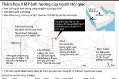 [Infographics] Nhìn lại thảm họa giẫm đạp kinh hoàng tại Mecca