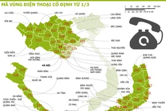 [Infographics] Đổi mã vùng điện thoại cố định từ ngày 1/3/2015