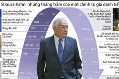 [Infographics] Cuộc đời và sự nghiệp của Dominique Strauss-Kahn