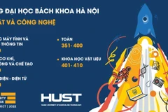 (Nguồn: ĐHBK)