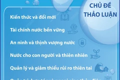 Diễn đàn Nước Thế giới lần thứ 10 thảo luận nhiều chủ đề “nóng”