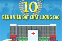 Hà Nội công bố 10 bệnh viện đạt chất lượng cao