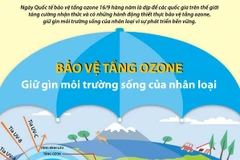 [Infographics] Bảo vệ tầng ozone, giữ gìn môi trường sống 