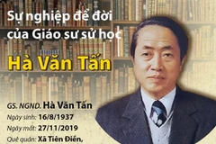 [Infographics] Sự nghiệp để đời của Giáo sư sử học Hà Văn Tấn