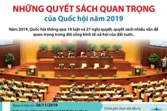 [Infographics] Quyết sách quan trọng của Quốc hội năm 2019
