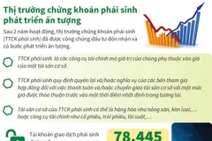 [Infographics] Thị trường chứng khoán phái sinh phát triển ấn tượng