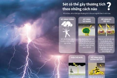 [Infographics] Sét có thể gây thương tích theo những cách nào?