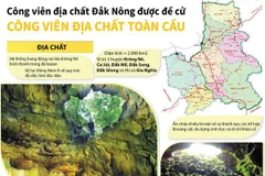 Công viên địa chất Đắk Nông được đề cử công viên địa chất toàn cầu