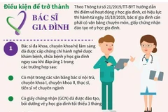 [Infographics] Những điều kiện để trở thành bác sỹ gia đình