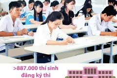 [Infographics] Hơn 887.000 thí sinh đăng ký thi THPT quốc gia 2019
