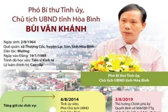 Chân dung tân Chủ tịch Ủy ban Nhân dân tỉnh Hòa Bình Bùi Văn Khánh