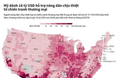 [Infographics] Mỹ hỗ trợ nông dân thiệt hại do cuộc chiến thương mại