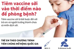 [Infographics] Tiêm vắcxin sởi vào thời điểm nào để phòng bệnh?