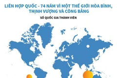 [Infographics] LHQ - 74 năm vì một thế giới hòa bình, thịnh vượng