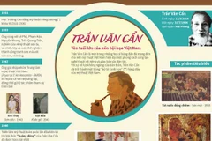 [Infographics] Trần Văn Cẩn - tên tuổi lớn của nền hội họa Việt Nam