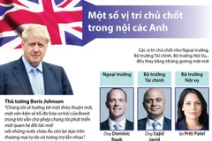 [Infographics] Một số vị trí chủ chốt trong nội các mới của Anh