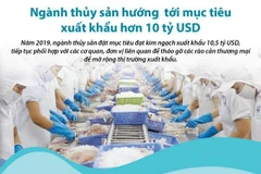 [Infographics] Thủy sản hướng tới mục tiêu xuất khẩu hơn 10 tỷ USD