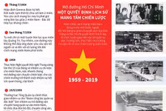 [Infographics] Mở đường Hồ Chí Minh - Quyết định lịch sử chiến lược
