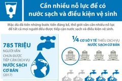 [Infographics] Cần nhiều nỗ lực để có nước sạch và điều kiện vệ sinh