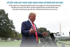 Tiến trình Mỹ rút khỏi Hiệp định Paris về biến đổi khí hậu