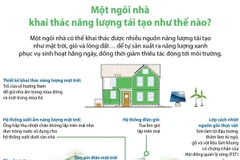 [Infographics] Một ngôi nhà khai thác năng lượng tái tạo như thế nào?