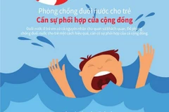 [Infographics] Cộng đồng cần phối hợp phòng chống đuối nước cho trẻ