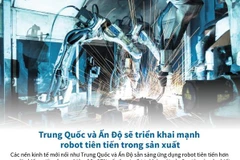 [Infographics] Trung Quốc, Ấn Độ triển khai mạnh robot tiên tiến 