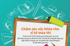[Infographics] Chăm sóc sức khỏe cho sỹ tử mùa thi