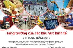 [Infographics] Tăng trưởng của các khu vực kinh tế 9 tháng năm 2019