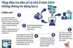 [Infographics] Tổng điều tra dân số và nhà ở toàn quốc năm 2019 