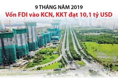 [Infographics] Vốn FDI vào khu công nghiệp, khu kinh tế đạt 10 tỷ USD