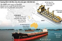 [Infographics] Quảng Ninh lần đầu tiên đón tàu gần 18.000 tấn