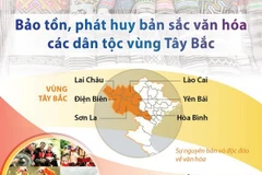 [Infographics] Bảo tồn, phát huy bản sắc văn hóa các dân tộc Tây Bắc