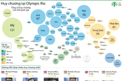 Nhấp vào ảnh để xem kích thước chuẩn.