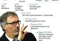  Những mốc quan trọng trong sự nghiệp của Laurent Blanc