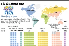 Toàn cảnh cuộc bầu cử Chủ tịch FIFA lịch sử.