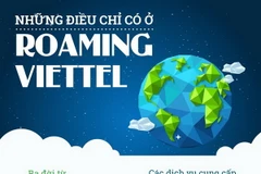 Nhấp chuột để xem kích thước chuẩn.