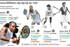 Tay vợt Senera Williams sắp lập kỷ lục mới