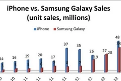 Biểu đồ tương quan do nhà phân tích McCourt cung cấp.