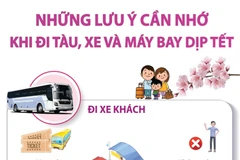 [Infographics] Những lưu ý cần nhớ khi đi tàu, xe và máy bay dịp Tết