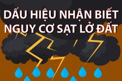 [Infographics] Lưu ý những dấu hiệu nhận biết nguy cơ sạt lở đất