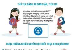 Quyền lợi thiết thực khi học sinh-sinh viên tham gia Bảo hiểm Y tế
