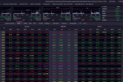 Phiên giao dịch chiều 11/4. (Nguồn: SSI)