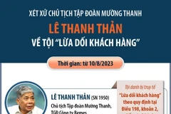 [Infographics] Xét xử Chủ tịch Tập đoàn Mường Thanh Lê Thanh Thản 