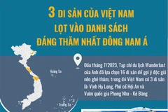 3 Di sản của Việt Nam lọt vào danh sách đáng thăm nhất Đông Nam Á