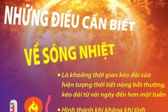 [Infographics] Những điều cần biết về sóng nhiệt và biện pháp đối phó