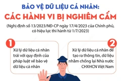 [Infographics] Bảo vệ Dữ liệu Cá nhân: Các hành vi bị nghiêm cấm