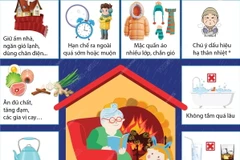 Hướng dẫn một số cách bảo vệ sức khỏe trong những ngày rét đậm 