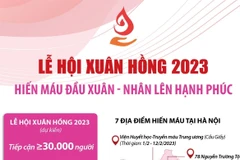 Lễ hội Xuân hồng 2023: Hiến máu đầu Xuân - Nhân lên hạnh phúc