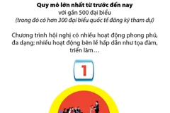 [Infographics] 6 điểm mới của Hội nghị Nghị sỹ Trẻ Toàn cầu lần thứ 9